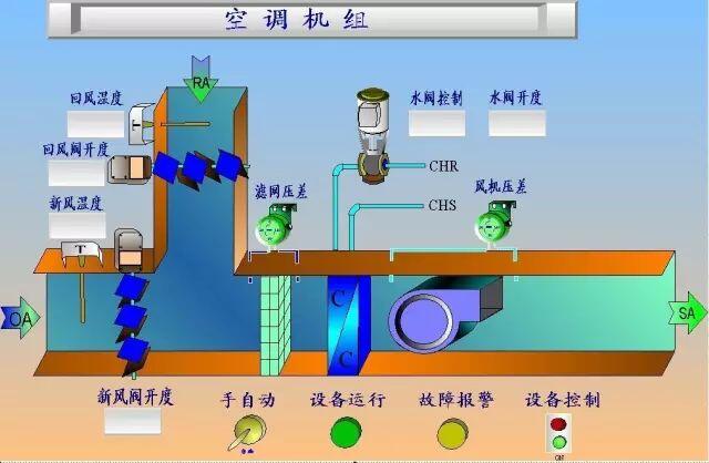 空調(diào)自控系統(tǒng)的工作原理及參數(shù)