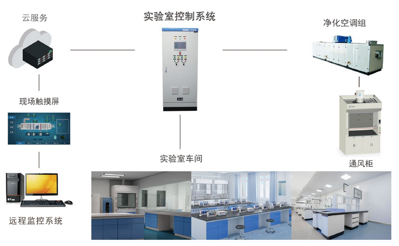 恒溫恒濕控制系統(tǒng)的內(nèi)部溫濕度怎么控制？
